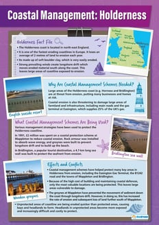 Coastal Management Example: The Holderness Coast Poster