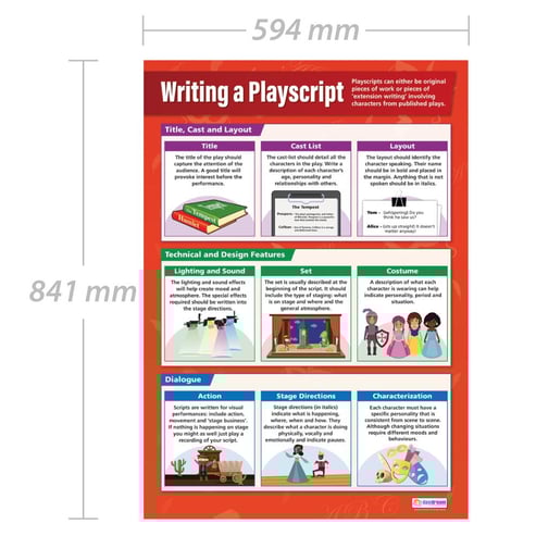 Writing a Playscript Poster
