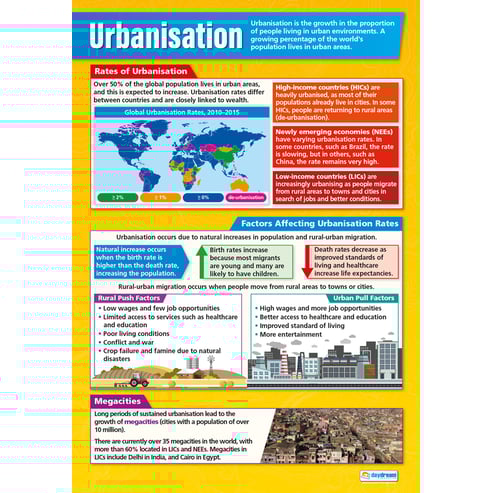 Human Environmental Impact Posters - Set of 4