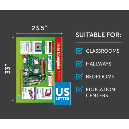 Inside a Computer Poster