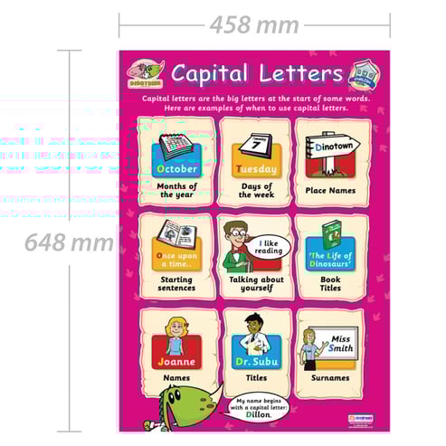 Capital Letters Poster