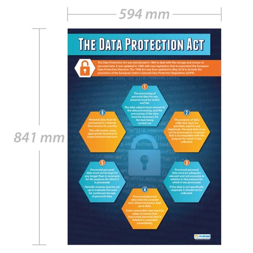 The Data Protection Act Poster