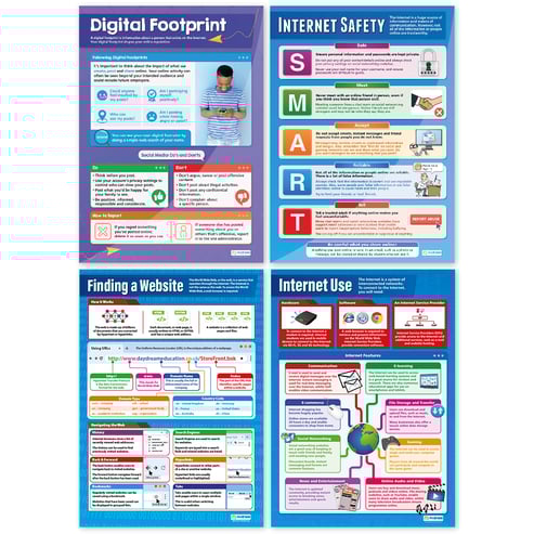 The Internet Posters - Set of 4