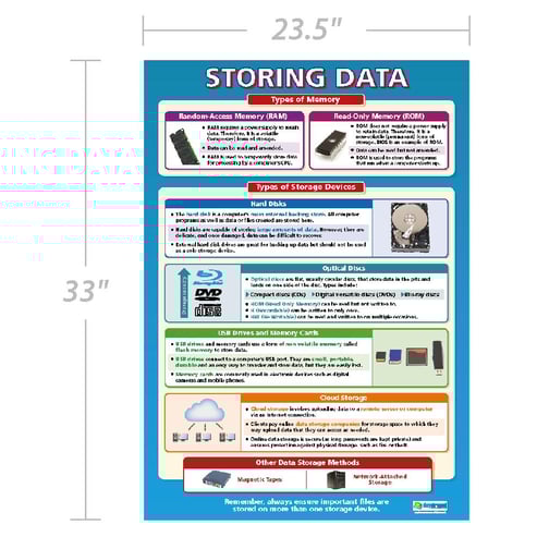 Storing Data Poster