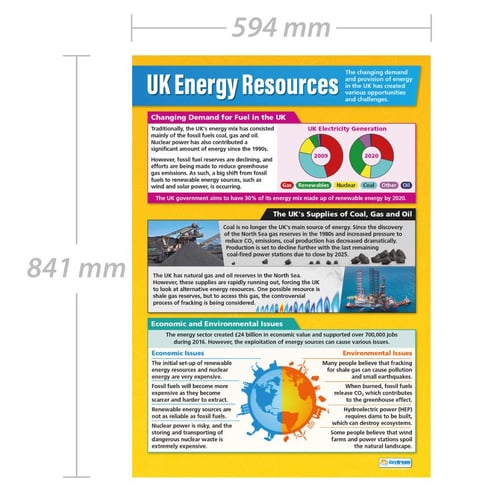 UK Energy Resources Poster