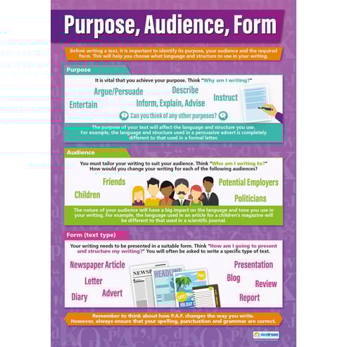 English Exam Preparation Posters - Set of 4