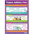 English Exam Preparation Posters - Set of 4