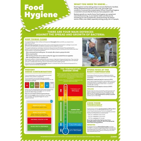 Food Hygiene Poster 