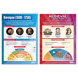 Music History Posters - Set of 7