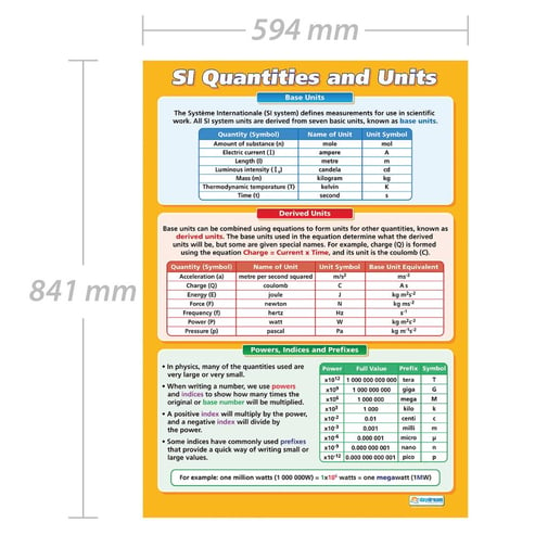 SI Quantities and Units Poster