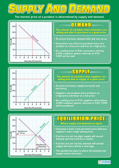 Supply and Demand Poster