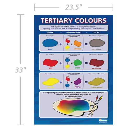 Tertiary Colors Poster