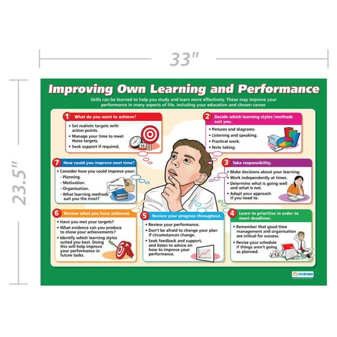 Improving Own Learning and Performance Poster