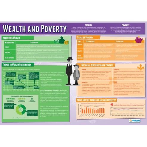 Inequality Posters - Set of 3