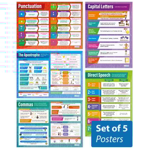 Punctuation Posters - Set of 5