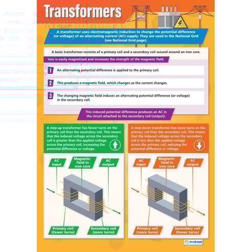 Transformers Poster