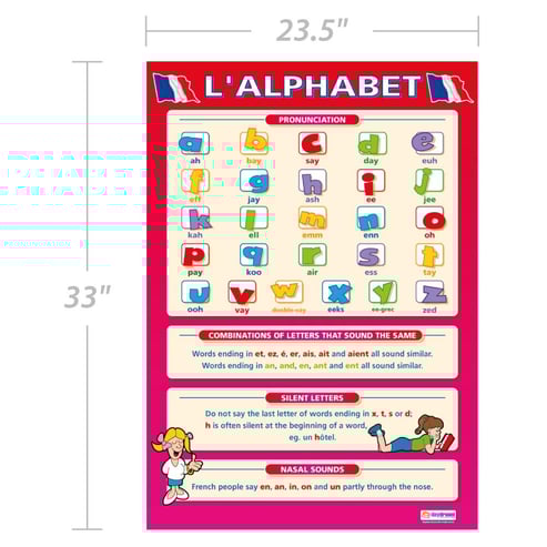 L'Alphabet Poster