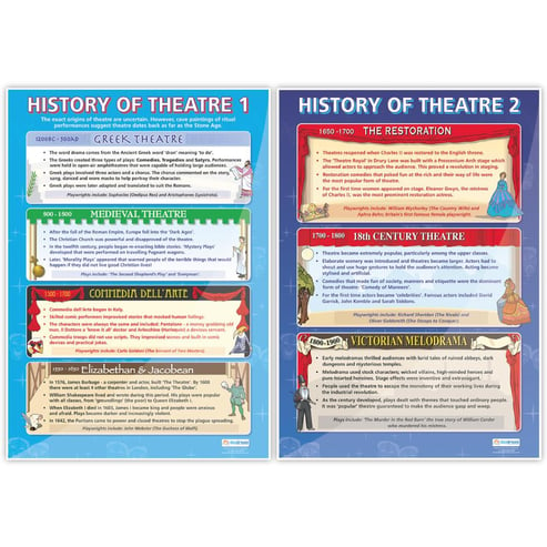 The Theater Posters - Set of 7 