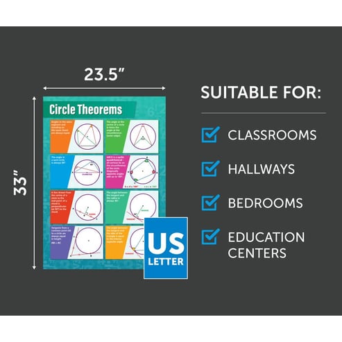 Circle Theorems Poster