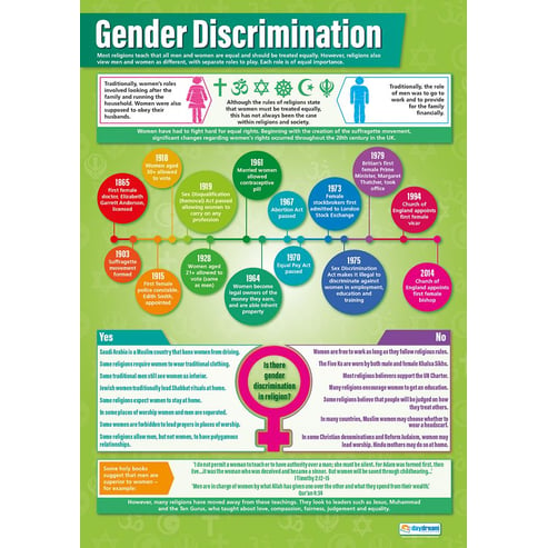 Gender Discrimination Poster