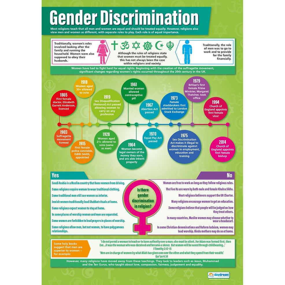 critically reflect on the issue of gender discrimination in education
