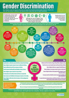 Gender Discrimination Poster