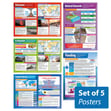 Natural Hazards Posters - Set of 5