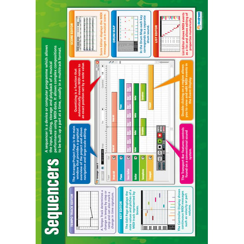 Sequencers Poster