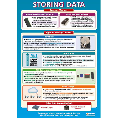Storing Data Poster
