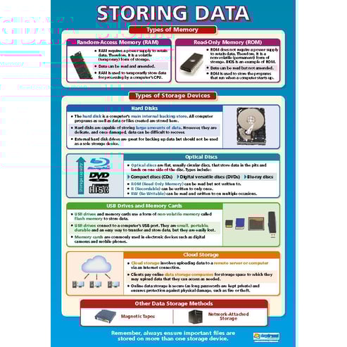 Storing Data Poster