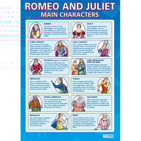 Romeo & Juliet Posters - Set of 3