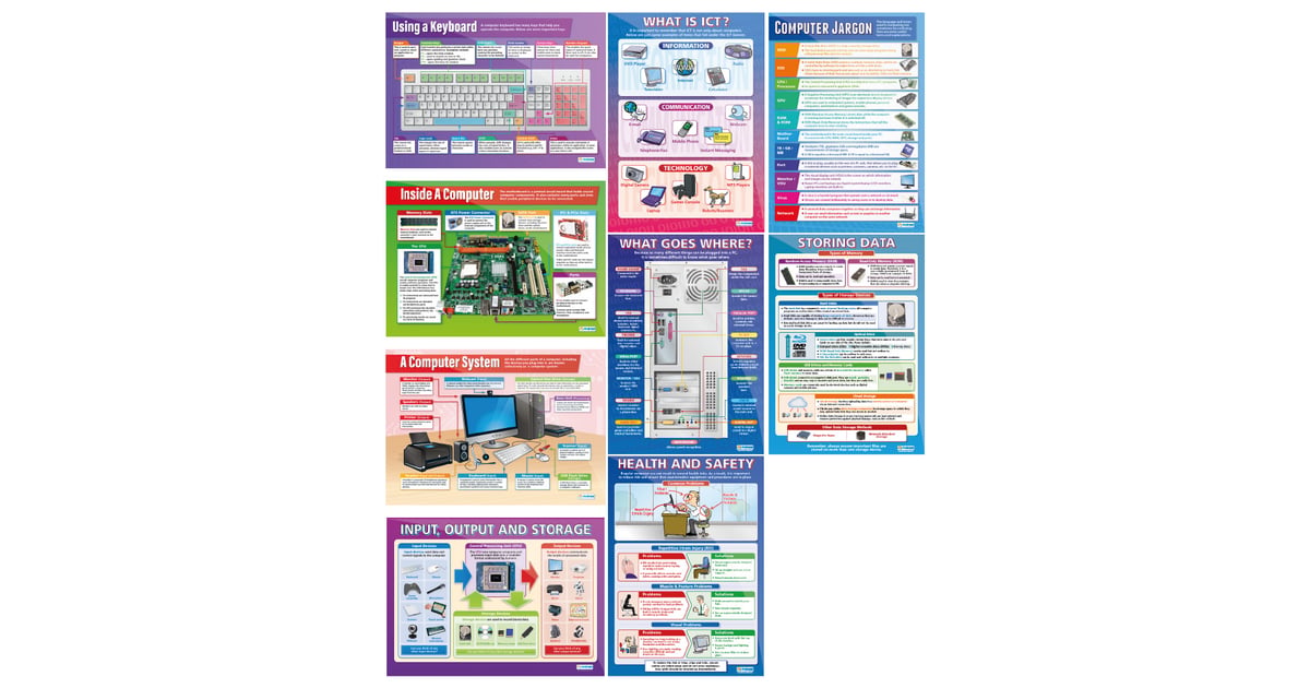 Hardware Posters - Set of 9 - Daydream Education