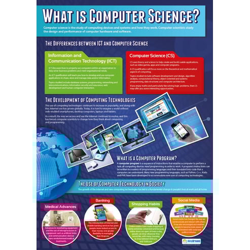Introduction to Computer Science Posters - Set of 3