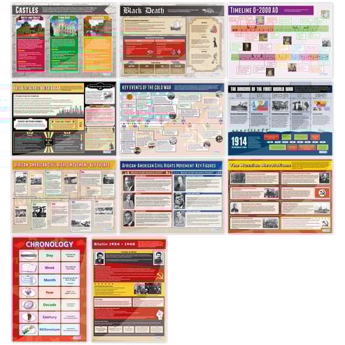 History Posters - Set of 26 