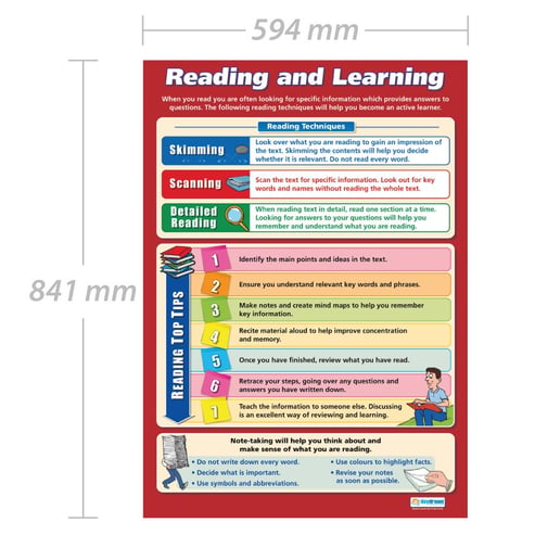 Reading and Learning Poster