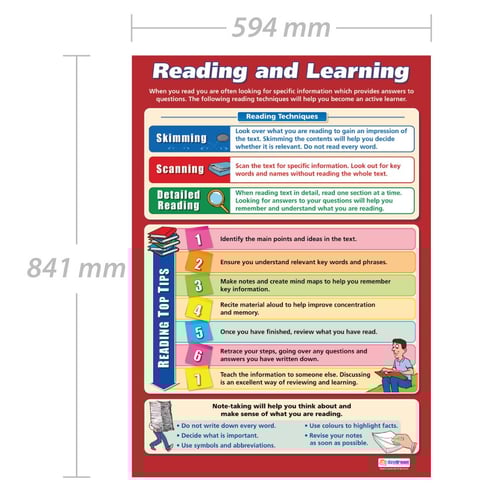 Reading and Learning Poster