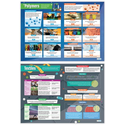 Materials & Their Properties Posters - Set of 7