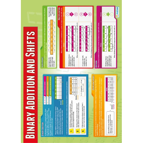 Binary Addition and Shifts Poster