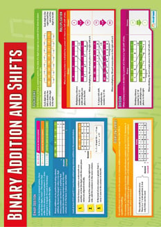 Binary Addition and Shifts Poster