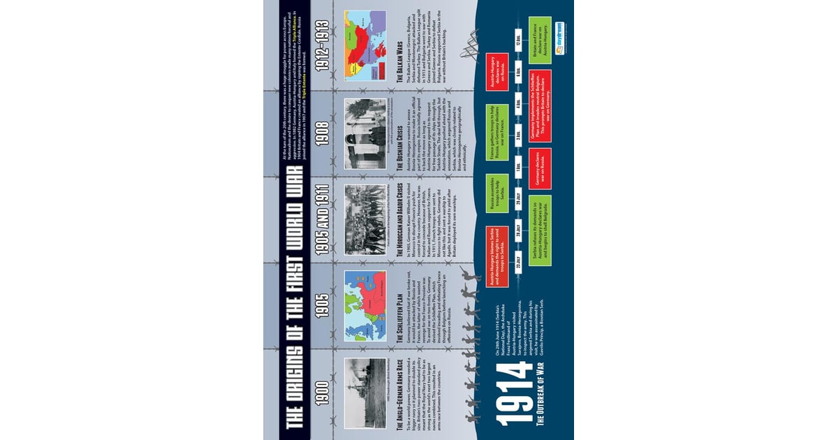 The Origin of the First World War Poster - Daydream Education