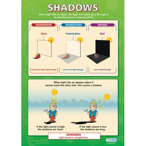 Shadows Poster