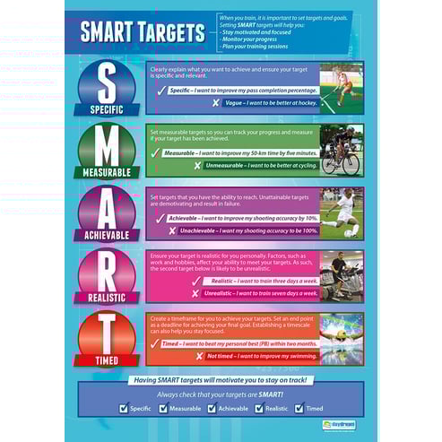 Sports Psychology Posters - Set of 2