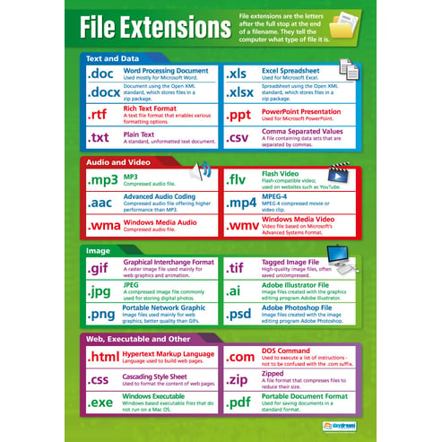 File Extensions Poster
