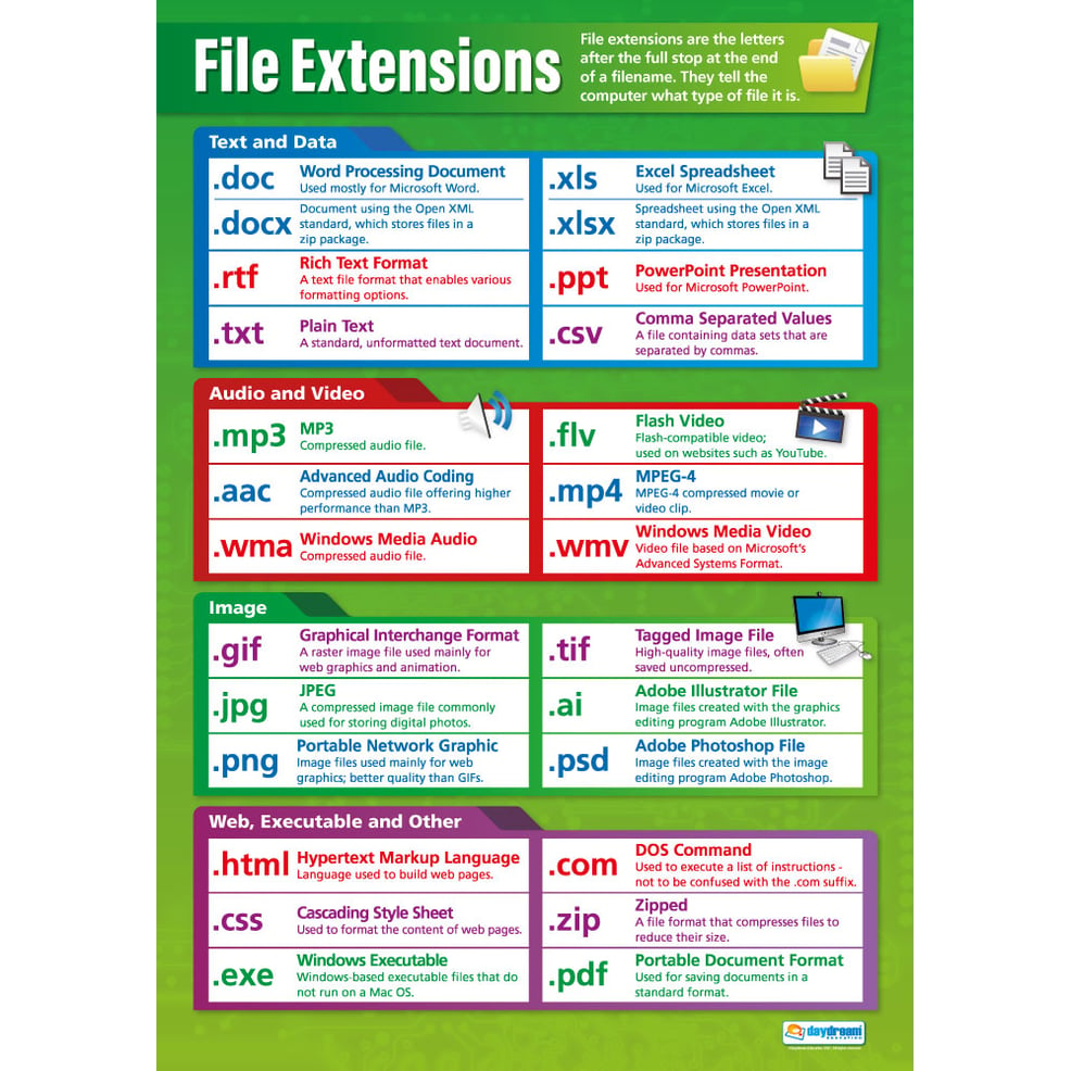 What are the popular file extensions kids should learn about?