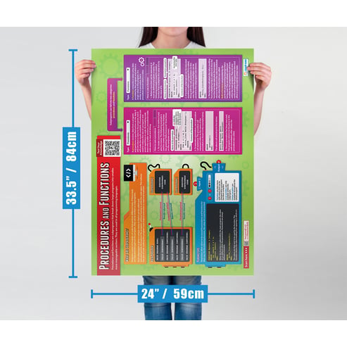 Procedures and Functions Poster