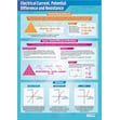 Electrical Circuits Posters - Set of 4