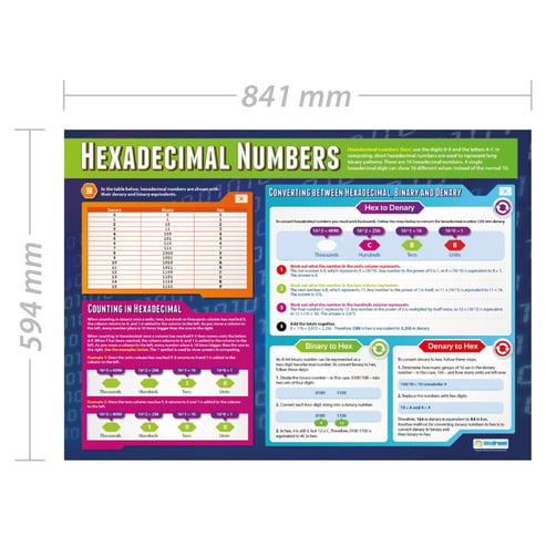 Hexadecimal Numbers Poster