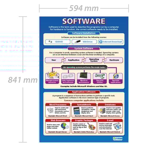 Software Poster
