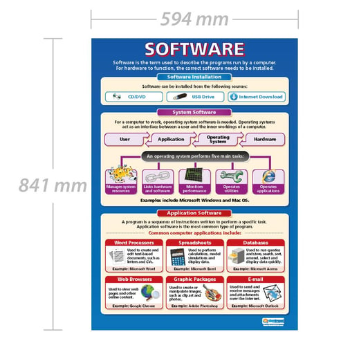 Software Poster