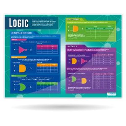 Data Representation Posters - Set of 5 